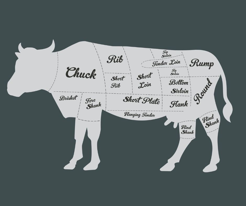 Beef Processing Williams Brothers Meat Market